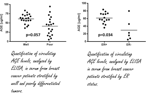 AGE's | De oestrogene werking van ongezond eten