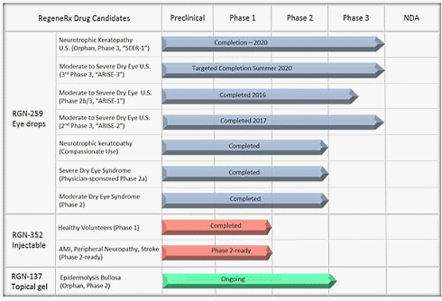 Te weinig TB-500 werkt niet, teveel ook niet