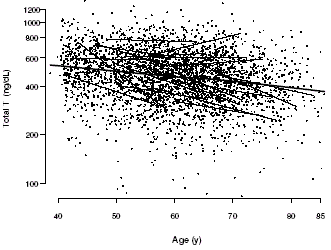 Deel verlaging testosteronspiegel tijdens veroudering heb je zelf in de hand