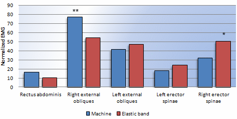 Wat is beter? Twisten met een machine of met een elastische band?