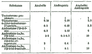 Androstatriolen van Schering