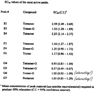 VASO6, de raadselachtige NO-booster uit groene thee
