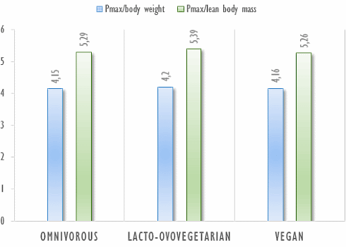 Vegetarische en veganistische hardlopers presteren niet beter (maar ook niet slechter)