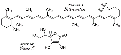 Verminderen vitamine C & beta-caroteen de kans op diabetes?