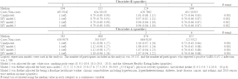 Combineer cafeine met taurine voor een snellere sprint