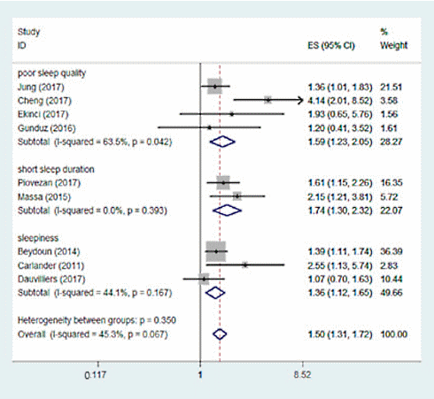 Slaapproblemen kunnen gevolg zijn van te weinig vitamine D