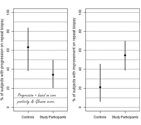 Deze dosis vitamine D3 remt misschien beginnenden prostaatkanker