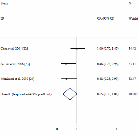 Vitamine B6 beschermt tegen Parkinson