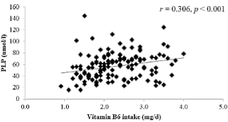 Vitamine B6 houdt zestigplussers mentaal fit