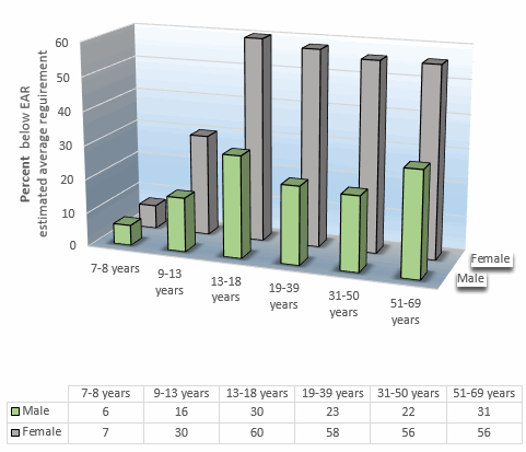 Teveel cortisol in je lichaam? Misschien helpt vitamine E