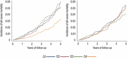 Hoe meer vitamine K [structuurformule hiernaast] je via je voeding binnenkrijgt, hoe kleiner is de kans dat je overlijdt aan een hartaanval of door kanker. Spaanse epidemiologen deden die ontdekking toen ze 7216 deelnemers 55-plussers vijf jaar volgden. Volgens de onderzoekers is het verhogen van je inname van vitamine K via voedingsmiddelen één van de slimmere dingen die je als levensverlenger kunt doen.