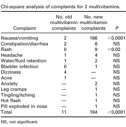 Waarom je van sommige multivitamines misselijk kunt worden