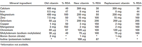 Waarom je van sommige multivitamines misselijk kunt worden