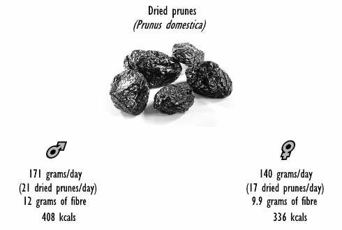 Sneller resultaat door afslankdieet met gedroogde pruimen