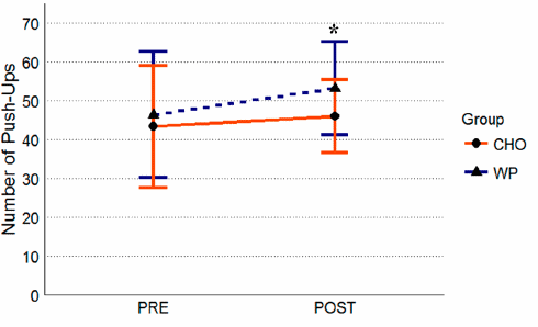 Eiwitshakes | Het betere soldatenvoer
