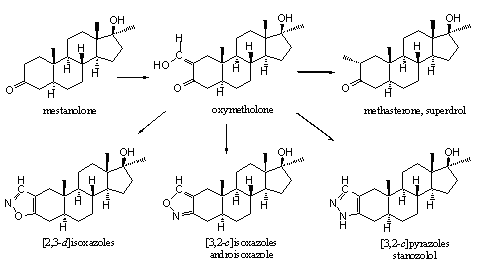 Schema 1