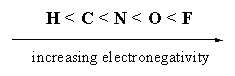 Communication between Molecules