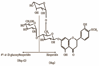 Hesperidin versterkt afslankeffect van cafeïne