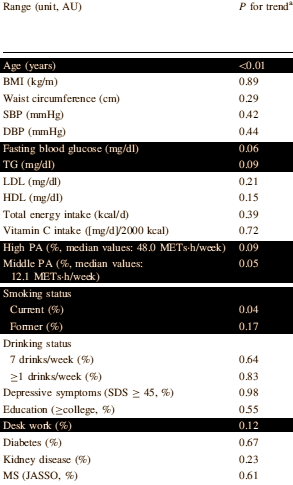 Rokende snoepkont is minder sterk