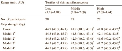 Rokende snoepkont is minder sterk