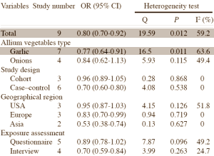 Knoflook, prostaatkanker en Death Receptor 4