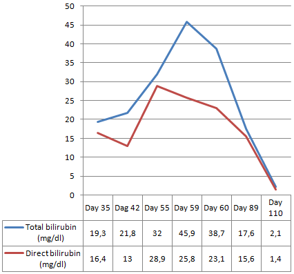 Geelzucht door designersupplement Super DMZ Rx 2.0