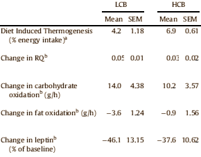 Afslankontbijt: halve gram calcium en 9 microgram vitamine D