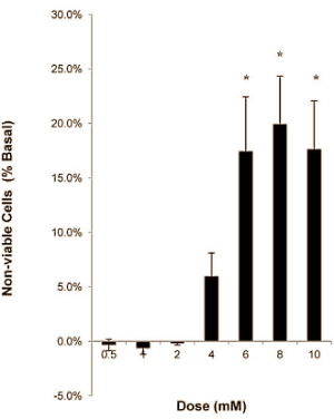 Chlorogenic acid  is een prominent bestanddeel van koffie en supplementen met Green Coffee Bean-extract. De verbinding is misschien geschikt voor gebruik in bodybuilding-, afslank- en duursportsupplementen, suggereert een studie van de National University of Singapore. Chlorogenic acid verhoogt de gevoeligheid van spiercellen voor insuline, en jaagt glucose de spiercel in.