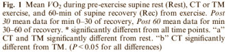 Soms verbrand je meer kcals door krachttraining dan door cardiotraining