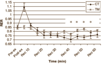 Soms verbrand je meer kcals door krachttraining dan door cardiotraining