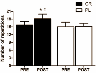 Krachttraining en creatine verzachten osteoartritis