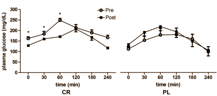 Krachttraining brengt diabetes type-2 beter onder controle in combinatie met creatine