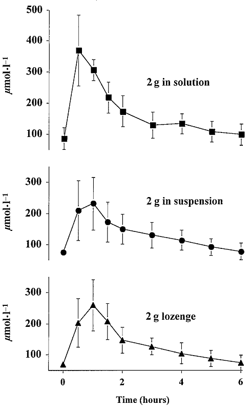 Opgelost in water werkt creatine een beetje beter dan als poeder