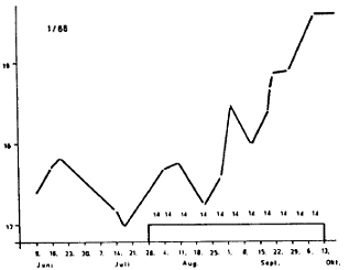 De dopinggeheimen van de DDR