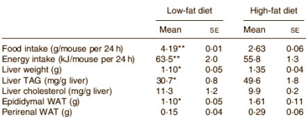 Vlaszaad is een health food dat al tientallen jaren in natuurvoedingswinkels ligt en waarvan de bestanddelen telkens weer opduiken in nieuwe supplementen. In afslanksupplementen, bijvoorbeeld. Die zouden wel eens kunnen werken, aldus Japanse onderzoekers. Volgens hun dierstudie stimuleren de lignanen in vlaszaad de vetverbranding.