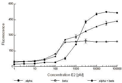 Deca-Durabolin is een volwaardig oestrogeen