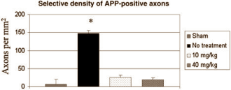 Visolie voor boksers