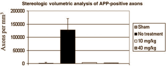 Visolie voor boksers