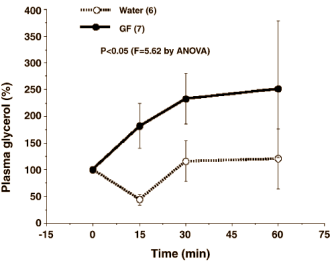Het kan echt: afslanken met aromatherapie