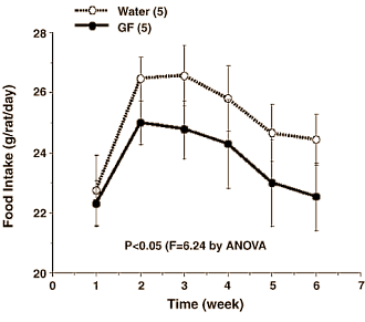 Het kan echt: afvallen met aromatherapie