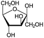 Fructose is een cortisolbooster