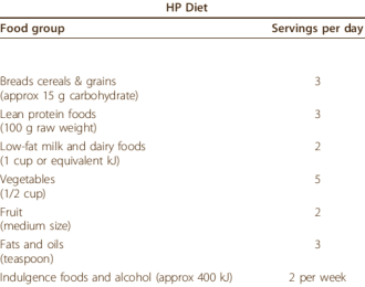 Afslanken gaat beter met eiwitten dan met vezels