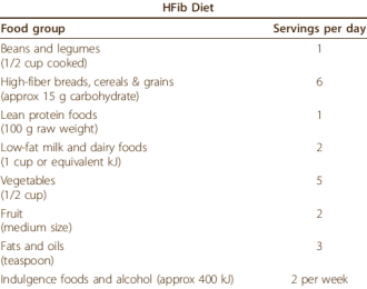 Afslanken gaat beter met eiwitten dan met vezels