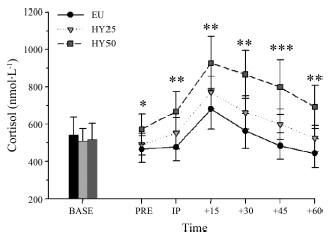 Water stimuleert anabolisme in krachtsporters