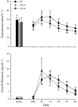 Water stimuleert anabolisme in krachtsporters