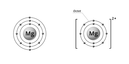 Magnesiumsuppletie voorkomt migraine