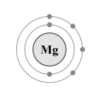 Langer leven door meer magnesium