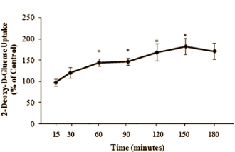 Grapefruitflavonoid naringenin laat spieren meer glucose opnemen