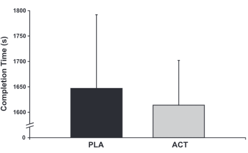 Wielrenners fietsen harder op paracetamol