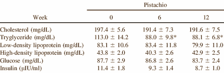 Waarom pistachenoten passen in een afslankdieet (en pretzels niet)